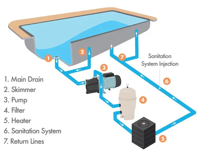 Inverter Pool Heat Pumps - Canterbury Pool Heating Ltd